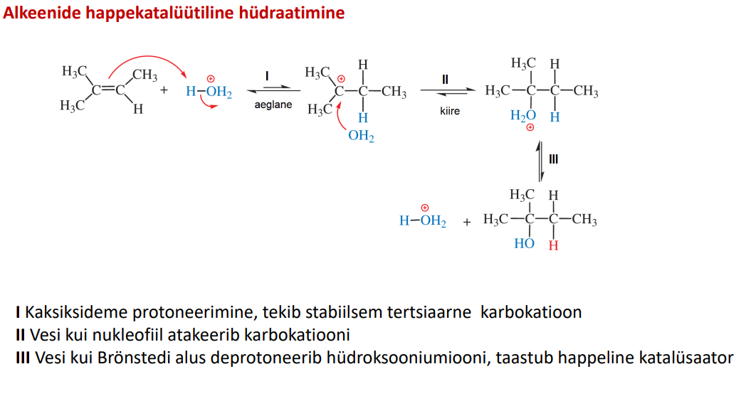 <p>vesi pole piisavalt tugev elektrofiil, see reaktsioon peab toimuma <em>happekat</em>.</p><ol><li><p>alkeeni ja happe (prg H3O) vaheline reakts, kus alkeen võtab endale H+ iooni happest. </p></li><li><p>nüüd atakeerib OH2 vakantset süsinikku. </p></li><li><p>Tugev Nuc, mis tekkis esimeses etapis happest, ründab nüüd alkaani ühte H-d. Seejärel pole enam O-l posit laengut ja meil on produkt käes. See on samuti <strong><u>anti</u></strong>-liitumine</p></li></ol><p></p>