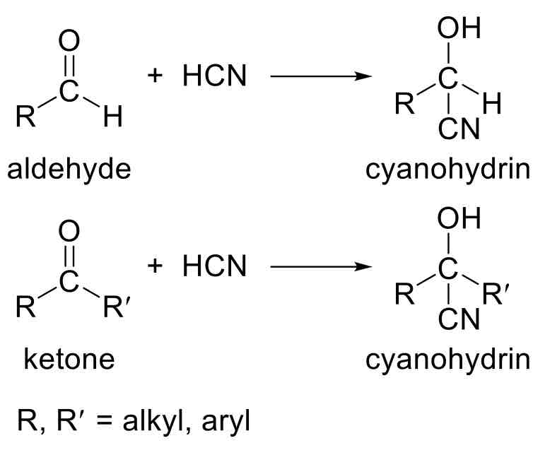 <p>Reaction with Hydrogen Cyanide</p>