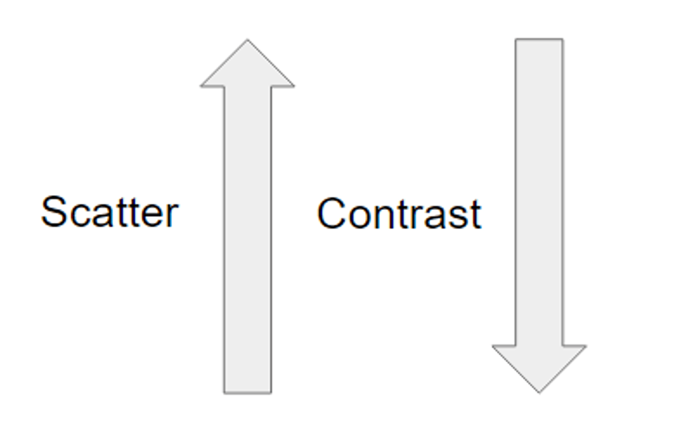 <p>decreases</p>