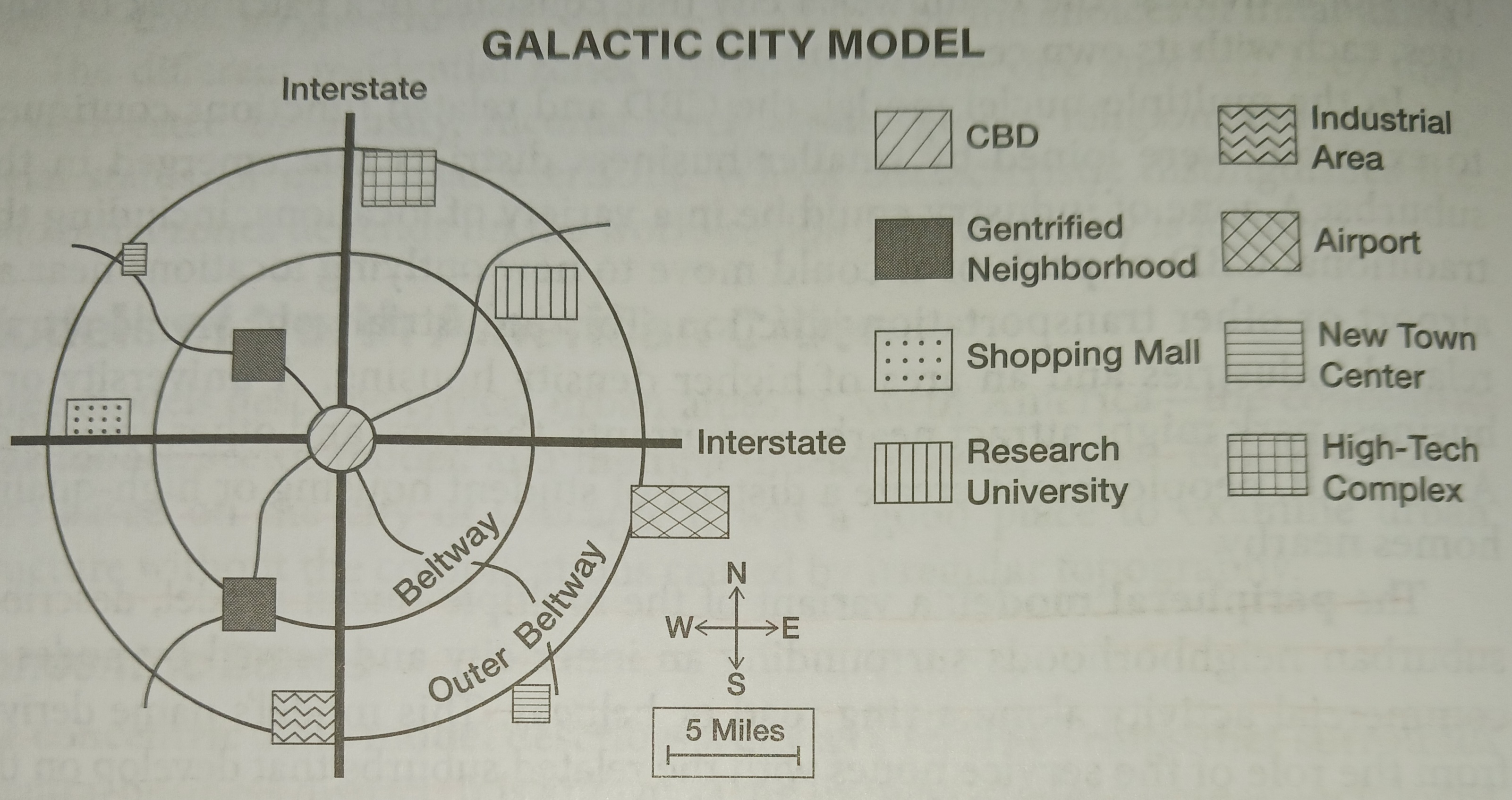 <p><strong>Pros:</strong></p><p>1. <strong>Expands on the Multiple Nuclei Model:</strong> The Galactic City concept builds upon the Multiple Nuclei Model by illustrating how the automobile and suburbanization have influenced urban development. It shows how mass-produced suburban forms, like Levittowns, have become common across the country, regardless of local geography.</p><p>2. <strong>Helps Understand Cultural Landscape:</strong> It helps cultural geographers understand the repetitive and mass-produced nature of the American landscape. The concept highlights how local diversity has been replaced by standardized forms created by corporations, like McDonald's, and embraced by people who choose housing that looks the same everywhere.</p><p>3. <strong>Relevance in the Telecommuting Era:</strong> With the rise of telecommuting facilitated by the internet, the Galactic City concept becomes increasingly relevant. It suggests that people may want urban amenities even in rural areas, leading to the spread of urban elements beyond traditional city boundaries.</p><p><strong>Cons:</strong></p><p>1. <strong>Not Urban-Centric:</strong> The Galactic City concept isn't specifically focused on urban areas, so it might not be very useful for describing cities, especially from an economic perspective.</p><p>2. <strong>Limited Application to Rural Areas:</strong> It doesn't apply well to genuinely rural areas, which still make up a significant portion of the US. The concept mainly focuses on urban forms near major road junctions and incorporates urban structures into rural towns, leaving much of the rural landscape unaccounted for.</p>