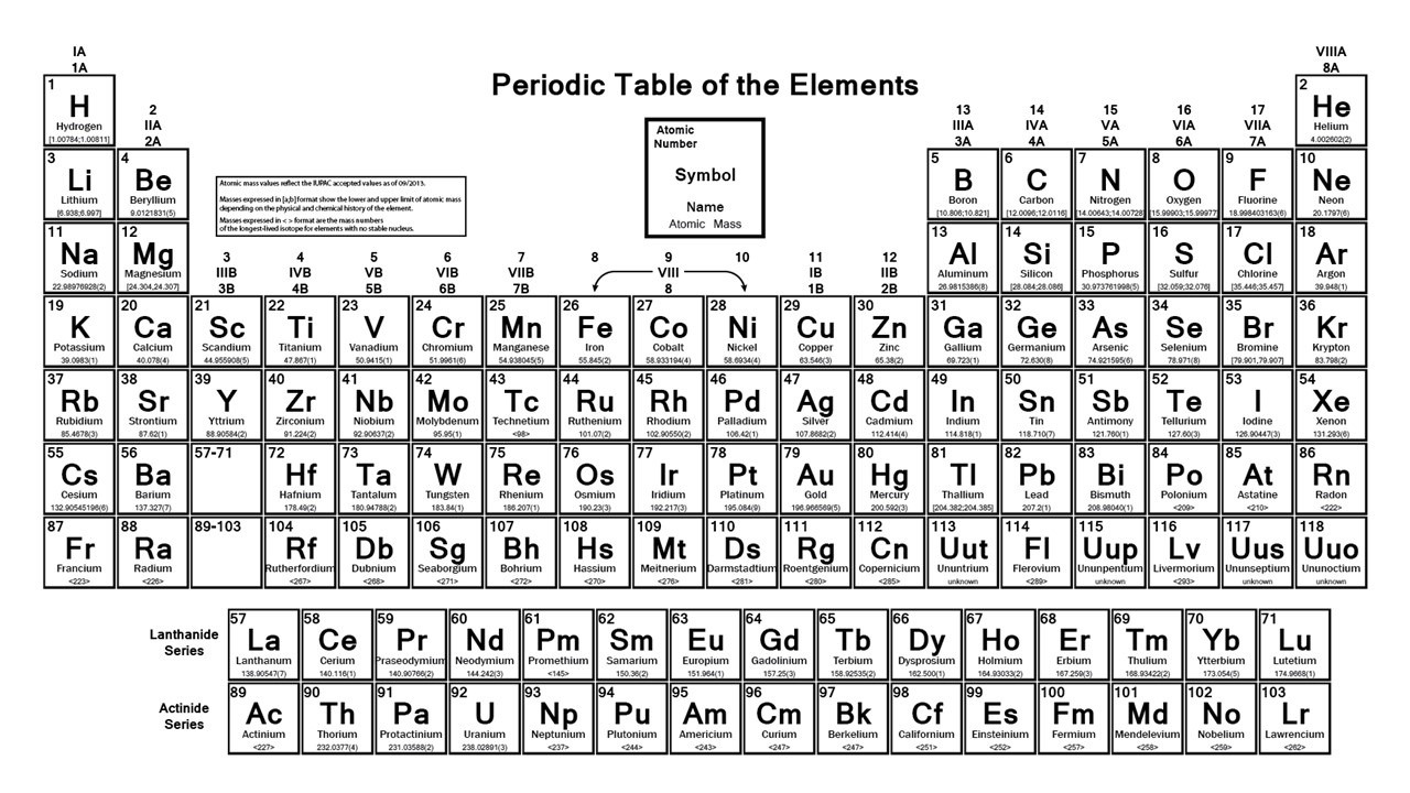 <p><span><span>The name of the element with 12 electrons, 13 protons, and 14 neutrons is</span></span></p>
