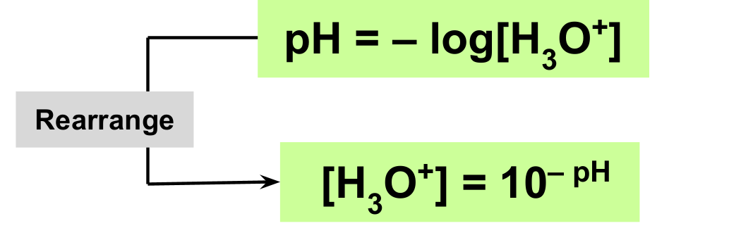 <p>pH: substitute hydronium ion concentration and multiply with -log</p><p>Hydronium ion conentration: make the pH a negative and raise to 10.</p>