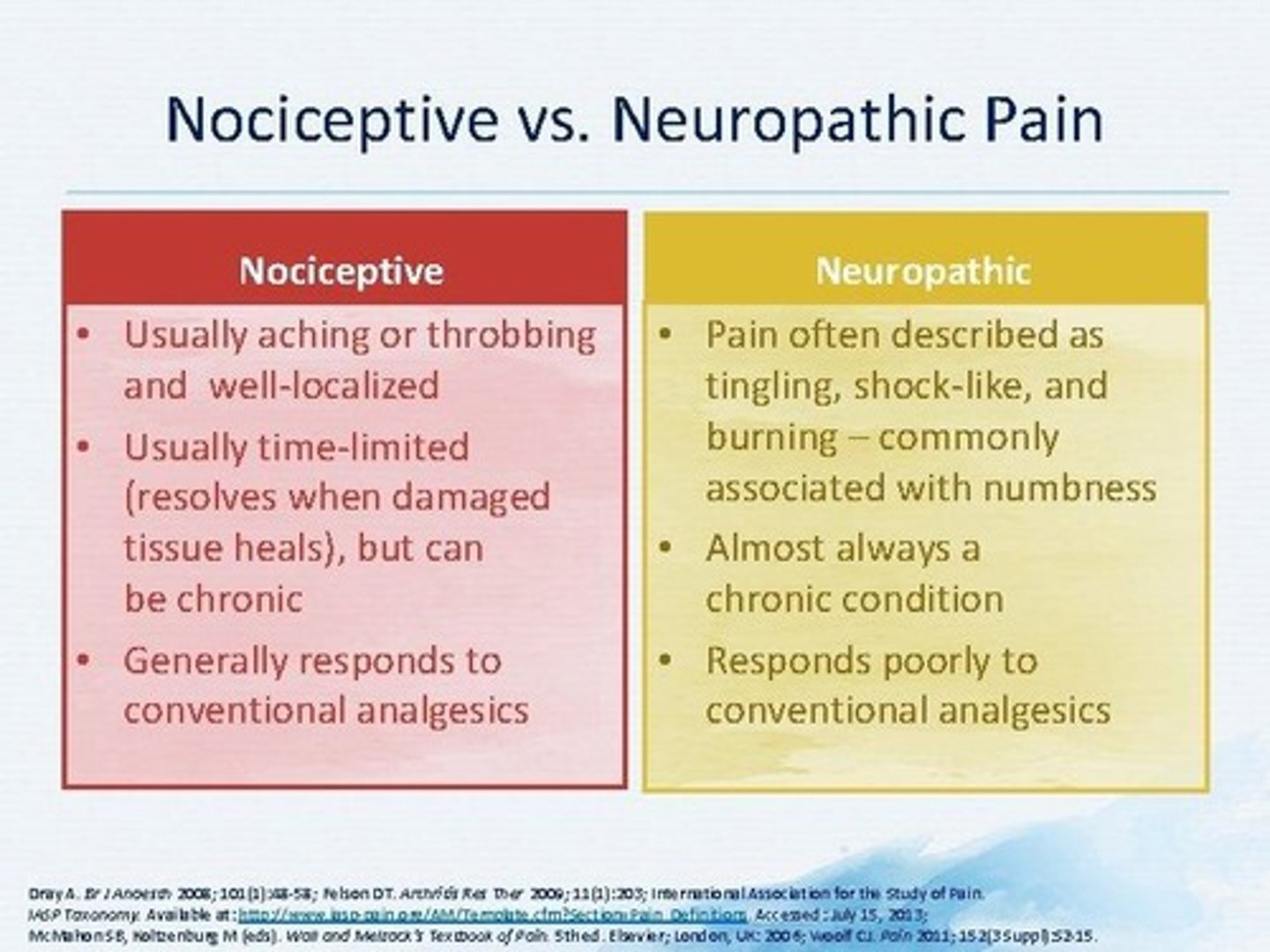 <p>Pain due to injury or disease of nerve tissue.</p>