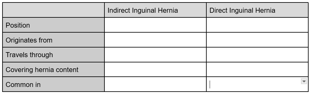 <p>How to differentiate between indirect &amp; direct inguinal hernias</p>