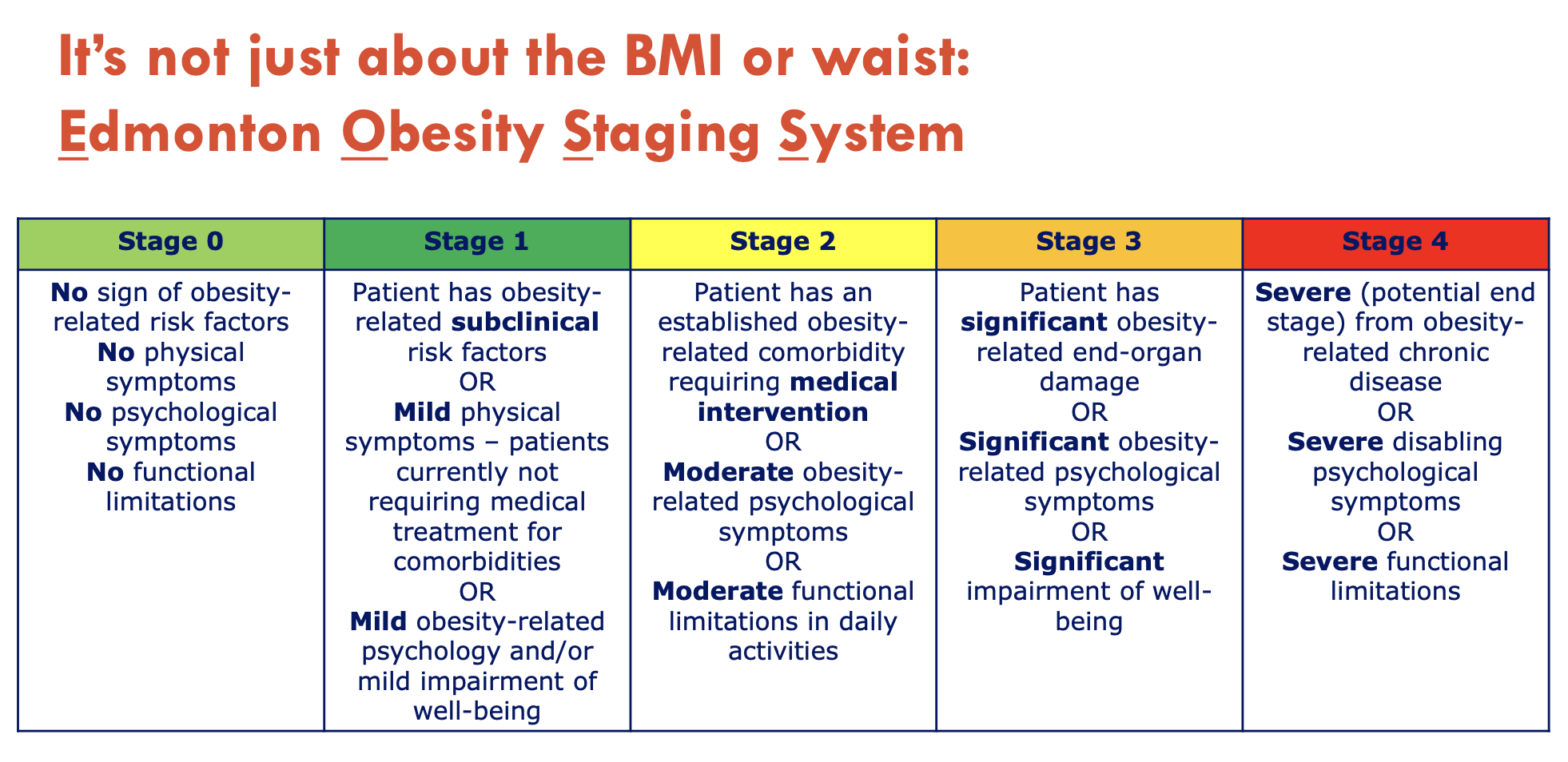 <p>It stages people who have obesity via BMI, but also considers other present diseases - a bettr indicator of mortality</p>