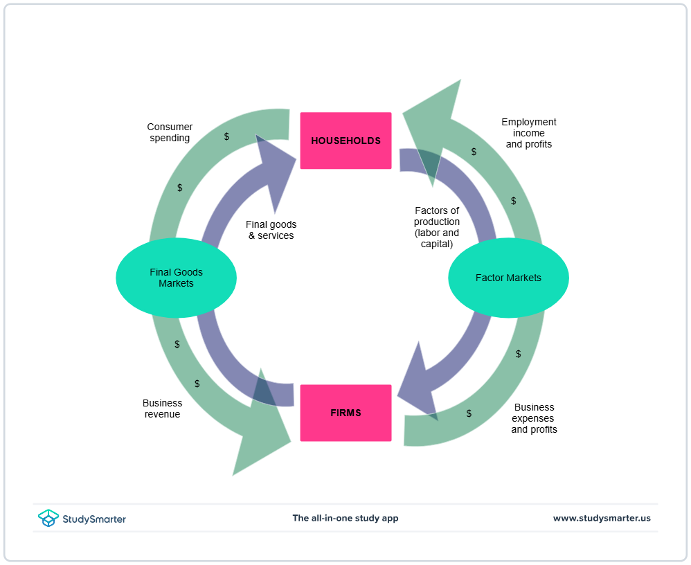 <p>what does this diagram represent</p>