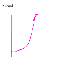 <p>Moving away and gradually speeding up</p>
