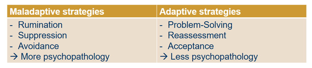 <p>• But: Sometimes actually useful to suppress feelings →</p><p>strategies are not inherently “good” or “bad” (depends on context)</p><p>• Current research focuses on emotion regulation flexibility →</p><p>dynamically adapting strategies to context</p>