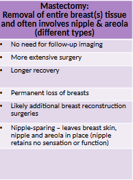 <ul><li><p>Removal of entire breast tissue and often involves nipple and areola</p></li><li><p>may include SLNB and ALND</p></li></ul><p></p>