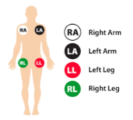 Place on fleshy areas in same general vicinity (amputations, etc.)

Sky (white) over grass (green)

Smoke (black) over fire (red)