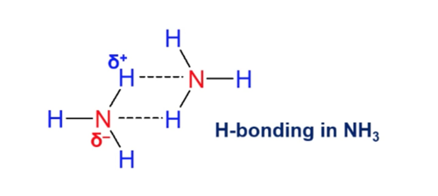 <p>partial charges cause them to stick on each other</p>