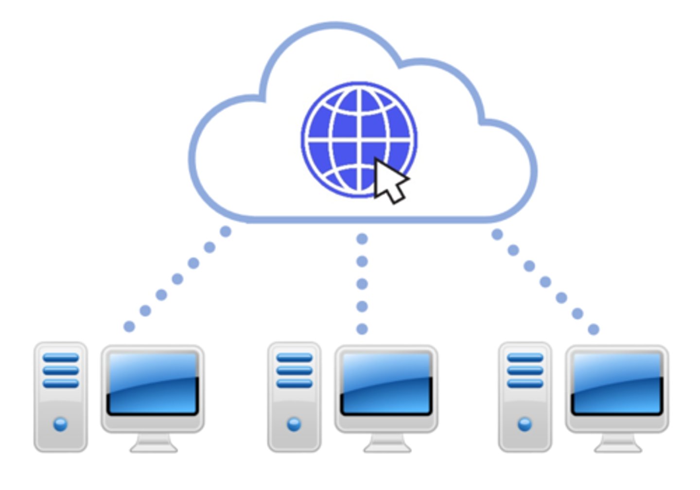 <p>the practice of storing regularly used data on multiple servers that can be accessed through the internet</p>