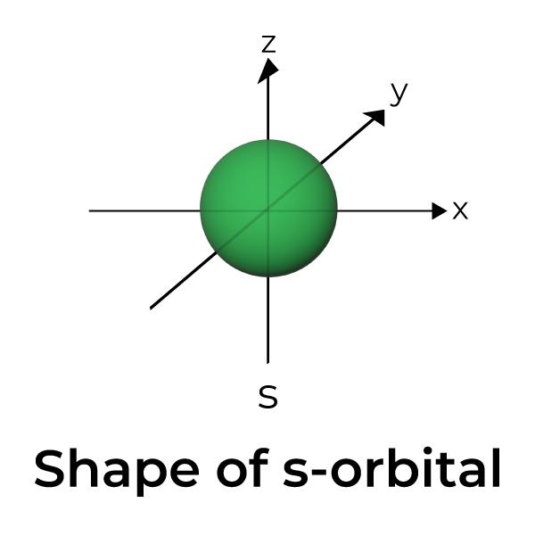 A circle over the three axles