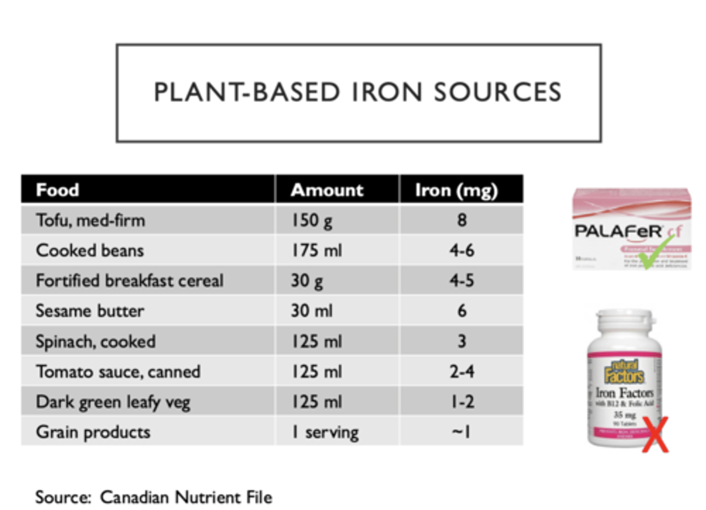 <p>Tofu, beans, sesame butter<br><br>Avoid meat, gelatin, blood based iron pill (e.g. Natural factors)</p><p><br>Okay to recommend: Palafer cf</p>