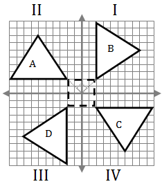 Rigid motion around a fixed center , with turning but no reflection.