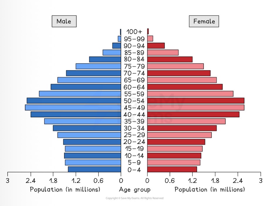 <p>Which data presentation method is shown?</p>