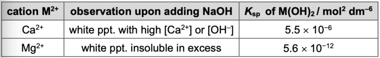 <p><span style="background-color: transparent;"><span>Separate mixture containing equal concentrations of Ca2+ and Mg2+&nbsp;</span></span></p>