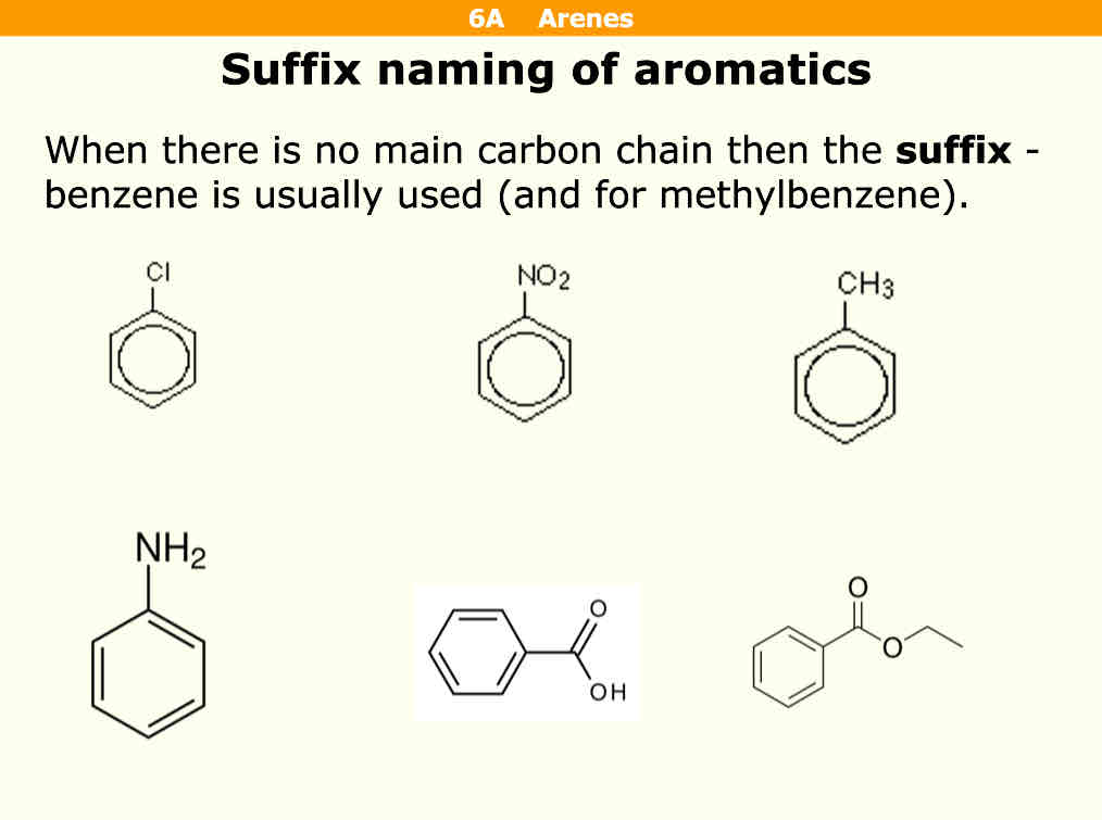 <p>How do you name aromatics with suffix naming</p>