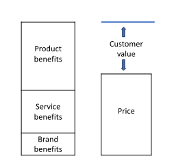 <p>degree to which an innovation is perceived better than the idea it supersedes</p><ul><li><p>either greater benefits or lower price</p></li></ul><p></p>