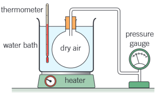 <p>To be completed</p>