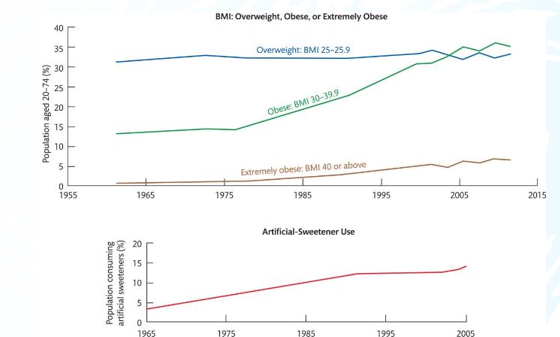 <p>What does this graph mean?</p>