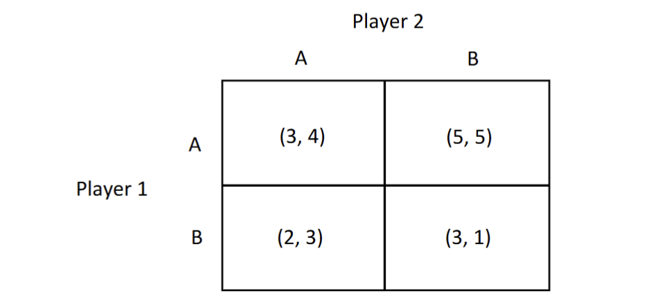 <p>if player 1 plays A what is player 2s best response </p>
