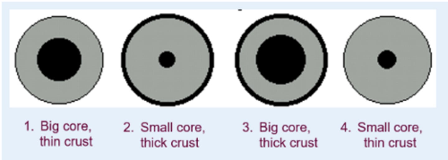 <p>1</p>