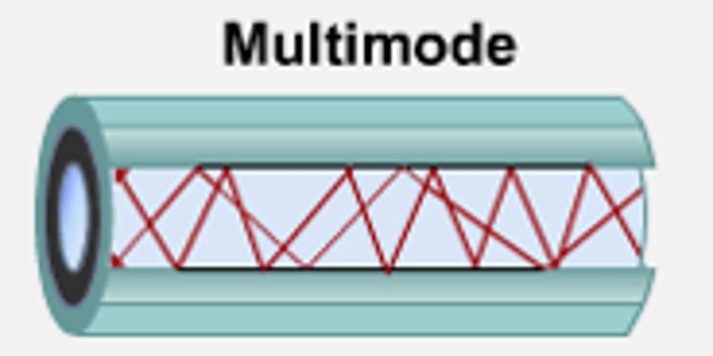 <p>- Uses LEDs.</p><p>- Shorter distance and wider diameter.</p><p>- Used in LAN, security systems, and CCTV.</p>