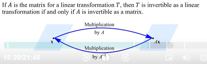 <p>S is called the inverse of T</p>