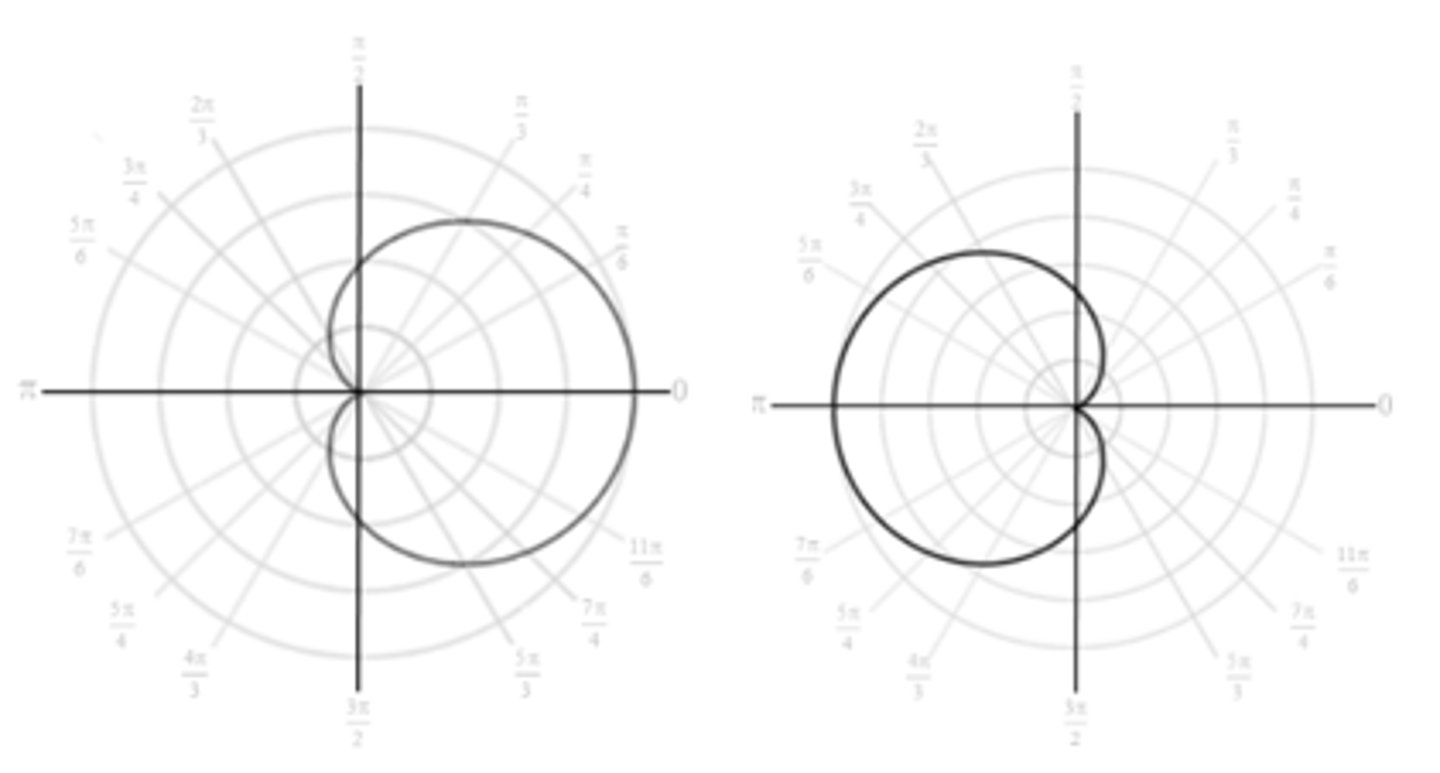 <p>Cardioid, centered on line θ = 0</p>