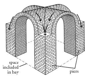An intersection of 2 barrel vaults
