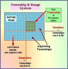 <p>A(n) ________ and range survey system based upon lines of latitude and longitude.</p>