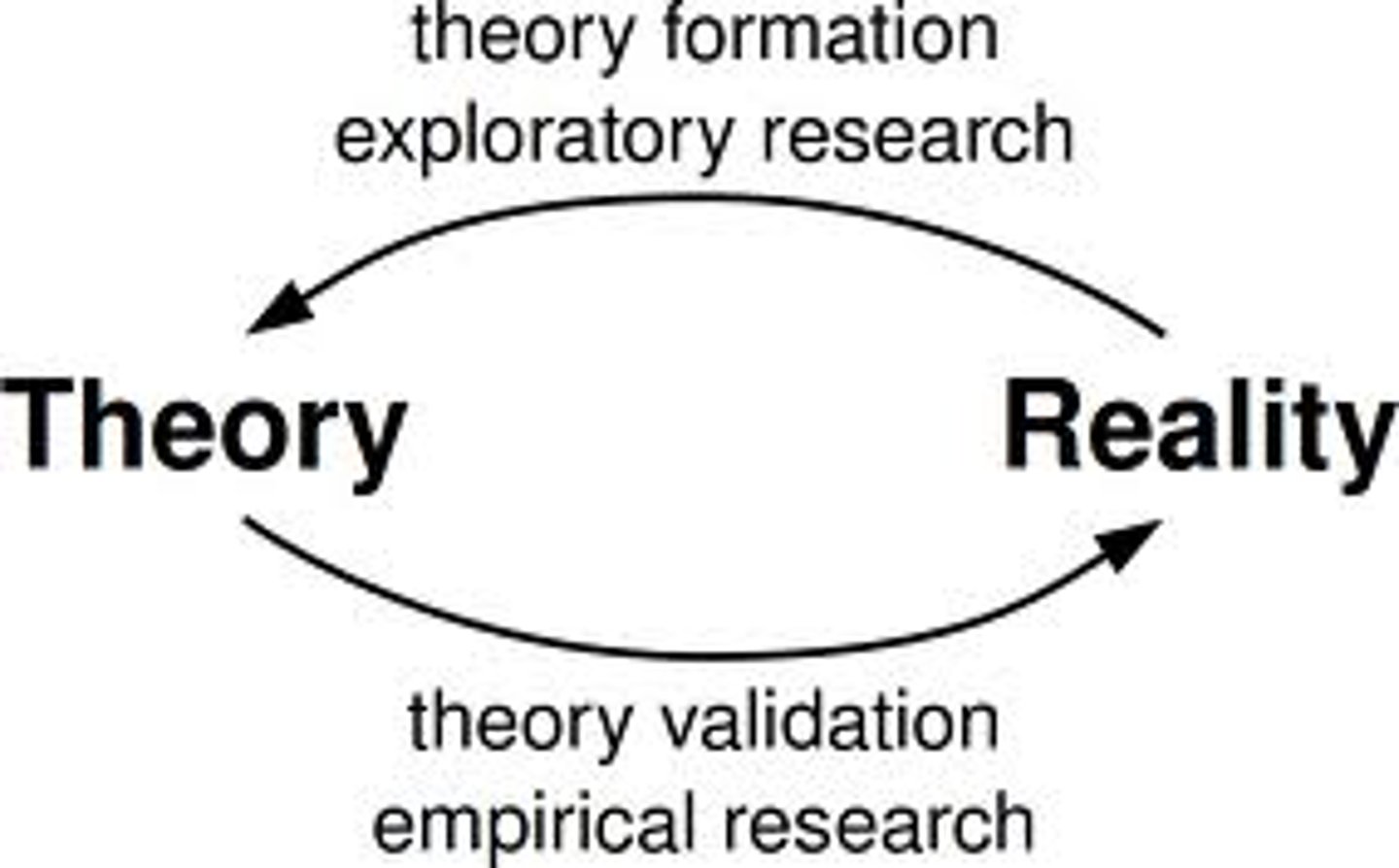 <p>theory</p>