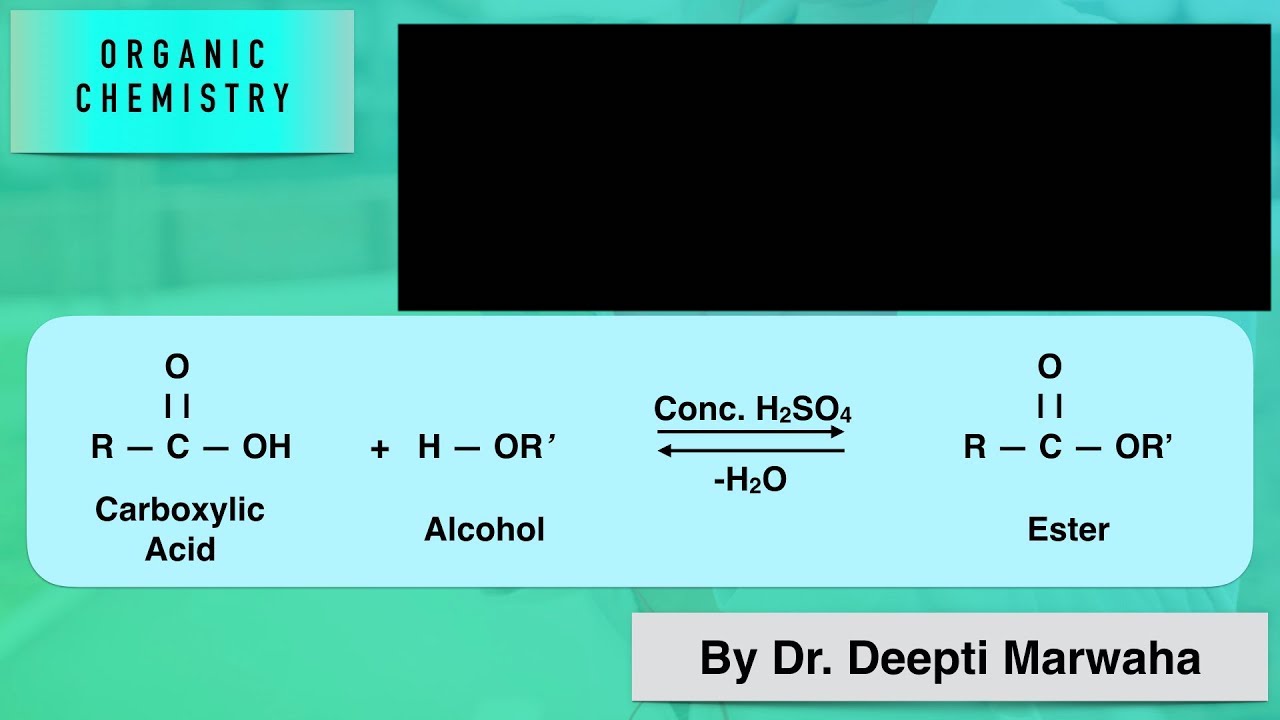 <p>reaction between the carboxyl of the fatty acid and the hydroxyl of an alcohol</p>