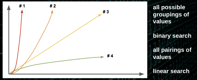 Matching Graph of Algorithms

(curves/lines of Algorithms on a graph: shows the time it takes for algorithms run)