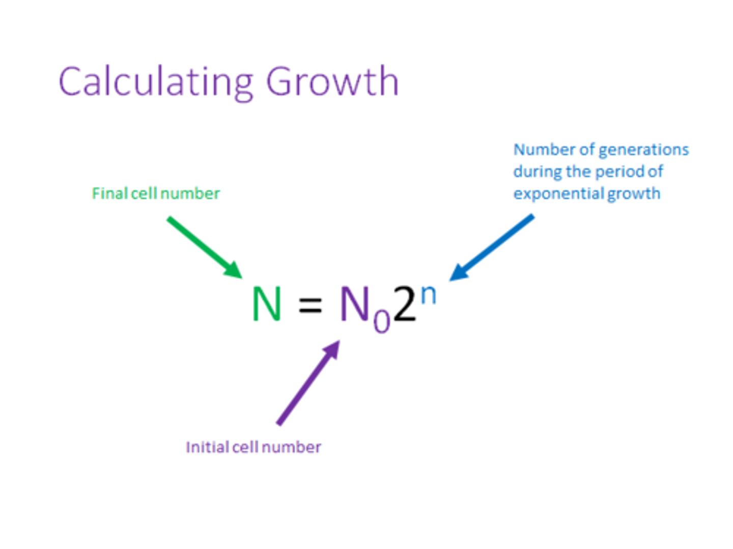 <p>start number x 2^number of divisions</p>