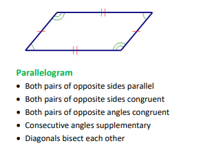<p>Parallelogram</p>