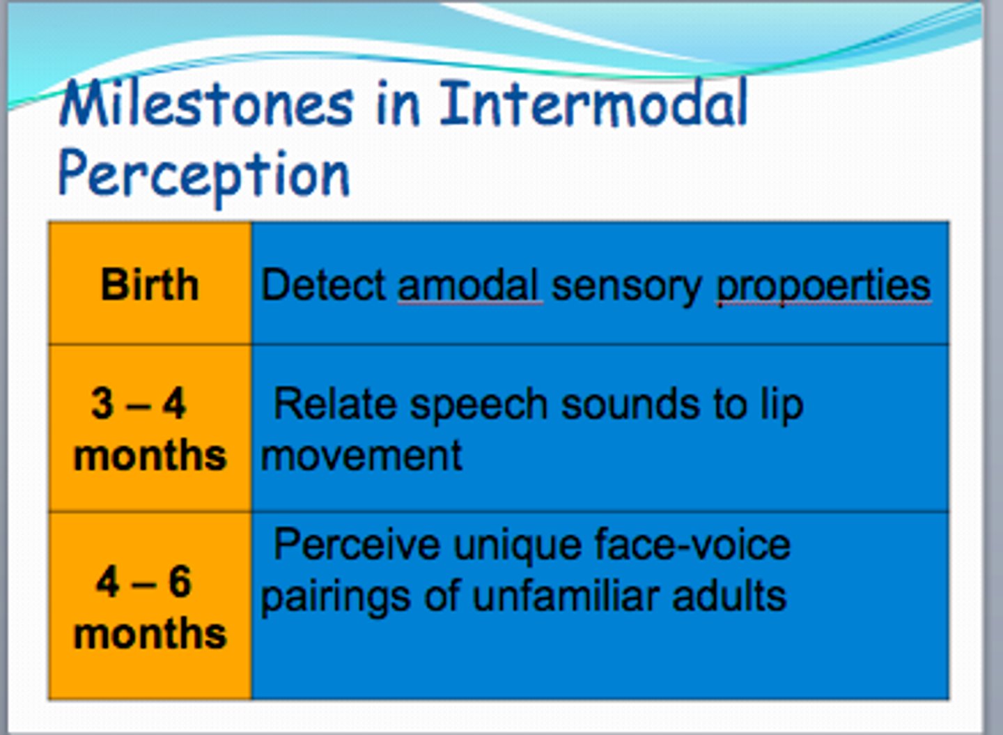 <p>The ability to relate and integrate information from two or more sensory modalities, such as vision and hearing.</p><p>An infant plays with a toy block in the dark, so he cannot see it. Later, he is shown a ball as well as the block. He realizes that it was the block, not the ball that he was playing with in the dark through:</p>