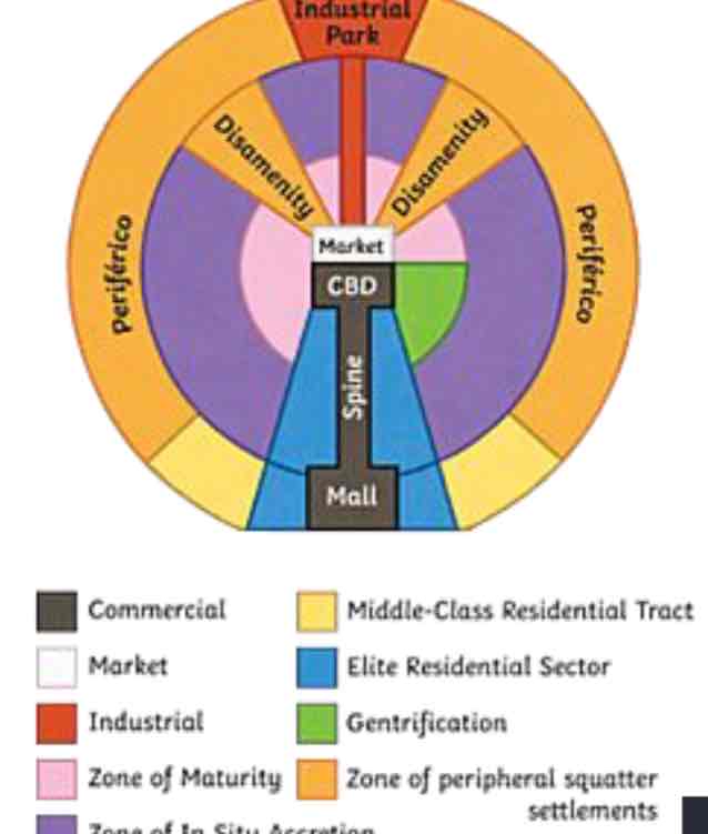 <p><span style="color: rgb(255, 255, 255)">Characteristized by the “spine” that runs from the modernized CBD in the center, through wealthy housing and connects to a secondary urban center called the mall. Spine: High-end commercial sector. Market: Traditional market. As distance from the CBD increases, housing becomes less expensive due to a lack of critical infrastructure available in those areas.&nbsp;</span></p>