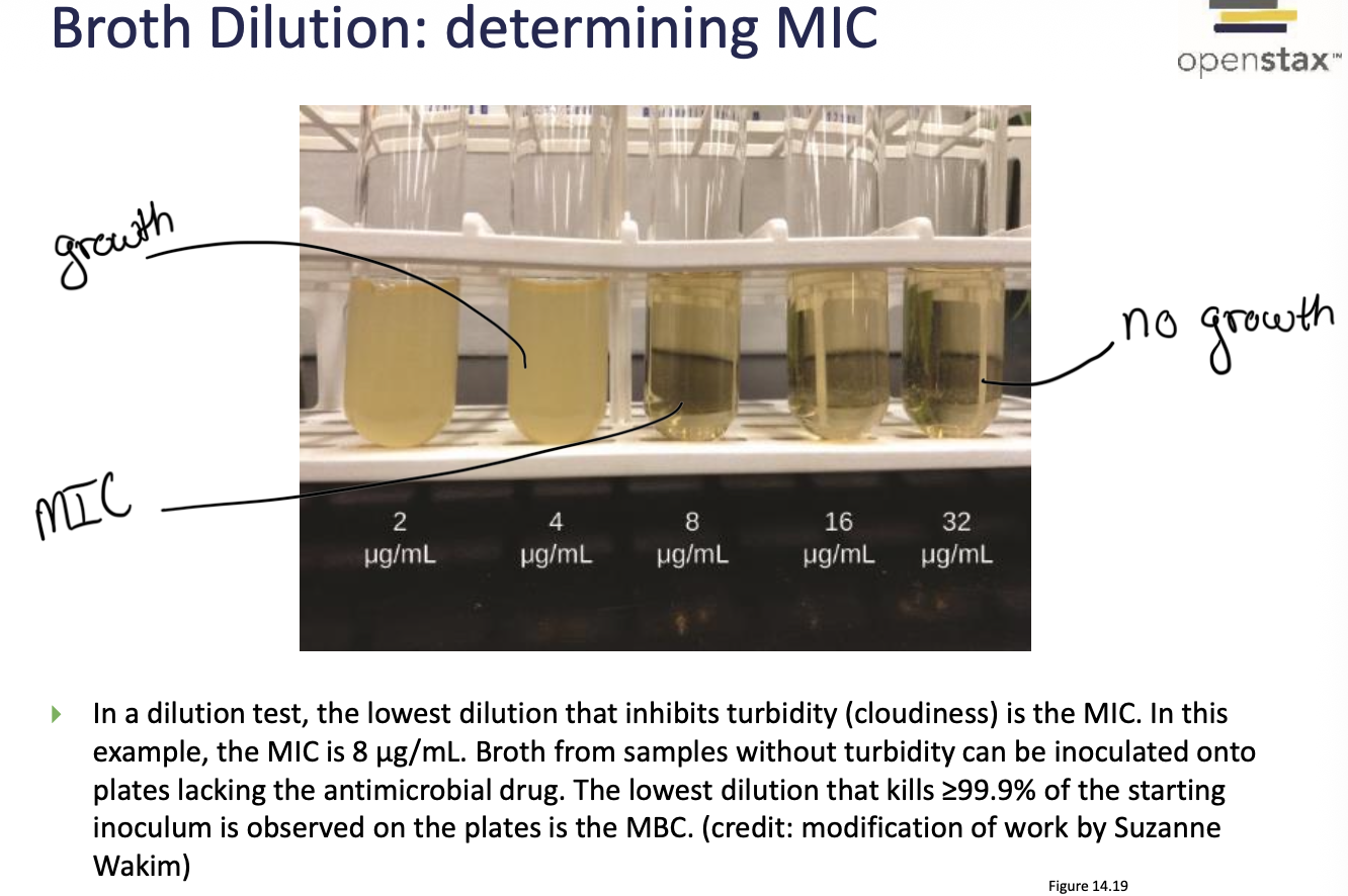 <p>These test specific concentrations of drugs allowing for the determination of MIC</p>