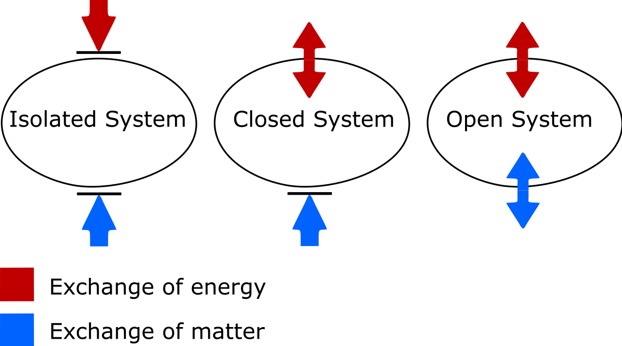 <p>System</p>