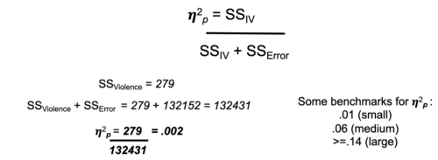 <p> (more than one independent variable) An effect size estimate which can be computed for each main effect and interaction. Each of these effect size measures expresses SSIV as a proportion of SSIV + SSError</p><p></p><p></p><p><strong>Some benchmarks for 𝜼 2p:</strong> </p><p>.01 (small)</p><p>.06 (medium)</p><p>&gt;=.14 (large)</p>