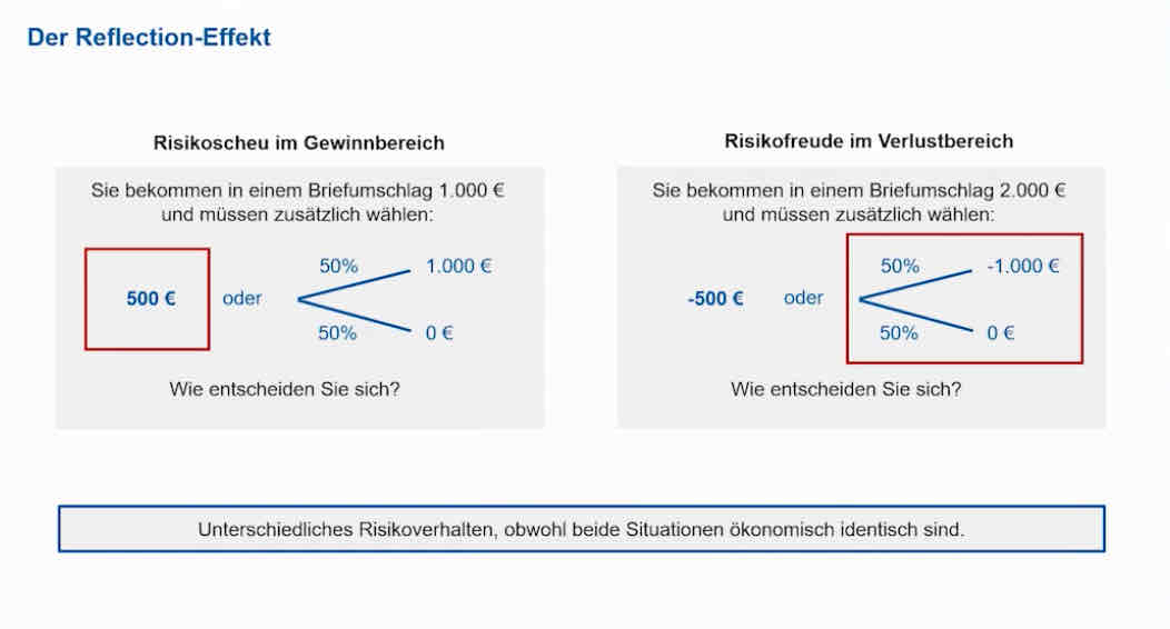 <p>Unterschiedliche risikoverhalten, obwohl beide Situationen ökonomisch identisch sind</p>