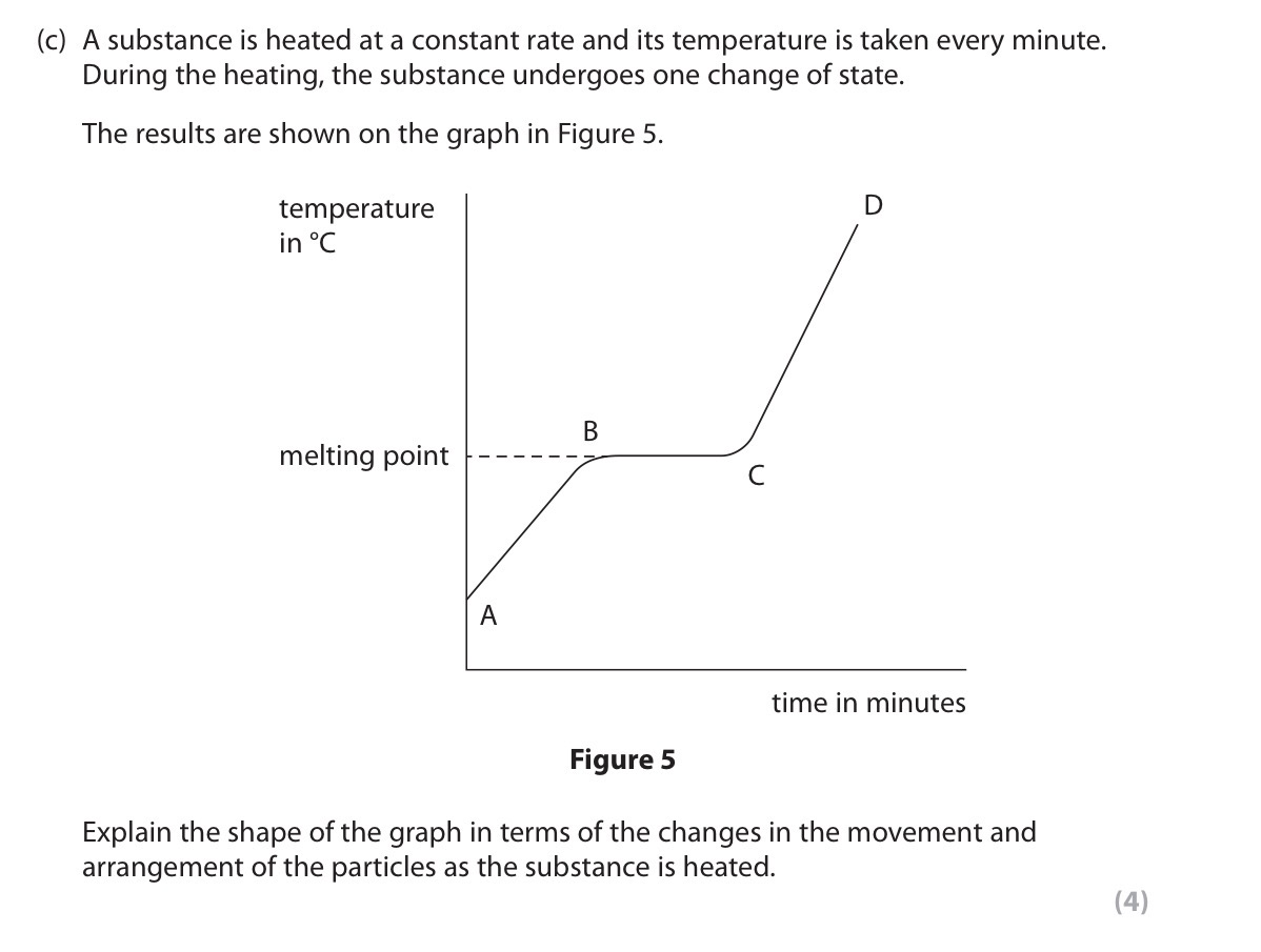 <p>Explain the graph.</p>