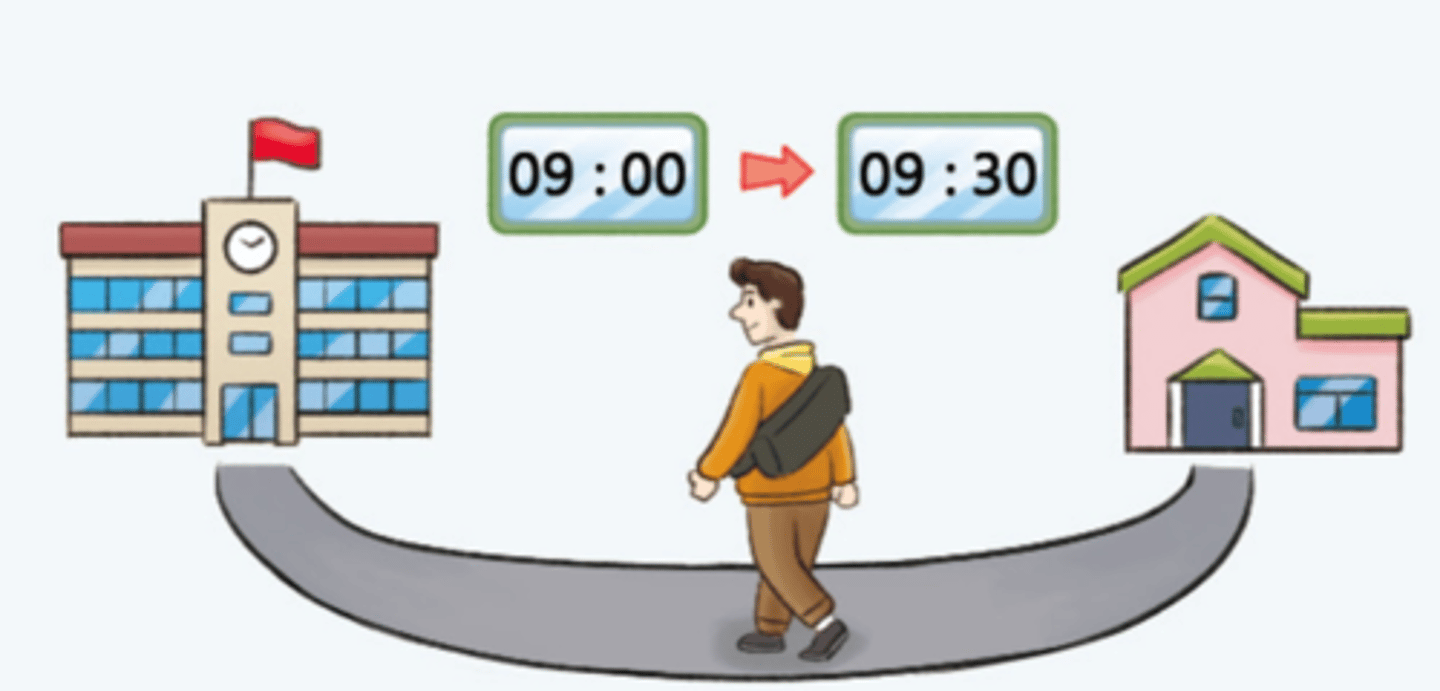 <p>to take time</p>