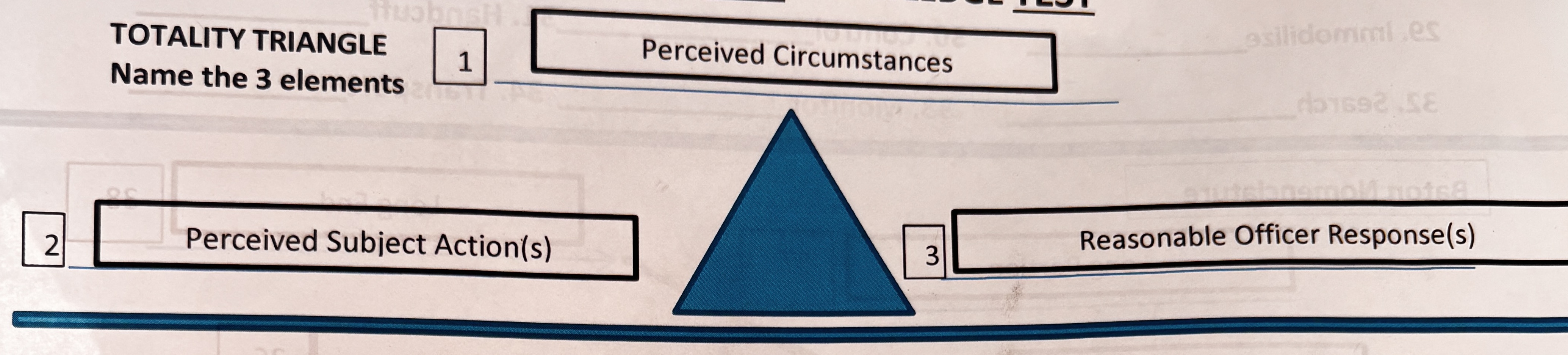 <p>Perceived circumstances </p><p>perceived subject action (s)</p><p>Reasonable Officer Response(s)</p>
