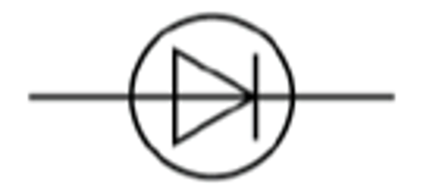 <p>A device that permits current to flow through it in only one direction. (the way the arrow is pointing)<br>If the arrow in the diode is the same as the arrows on the circuit it is "forward biased". If the arrow faces the other way, it is "reverse biased". A forward biased diode lets current through.</p>