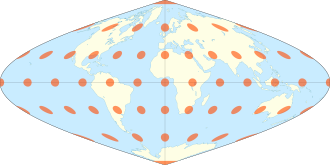 <ul><li><p>Cylindrical projection</p></li><li><p>Preserves area</p></li><li><p>Preserves east/west distances</p></li><li><p>Parallels of longitude are proportional to their lengths on Earth</p></li></ul><p></p>