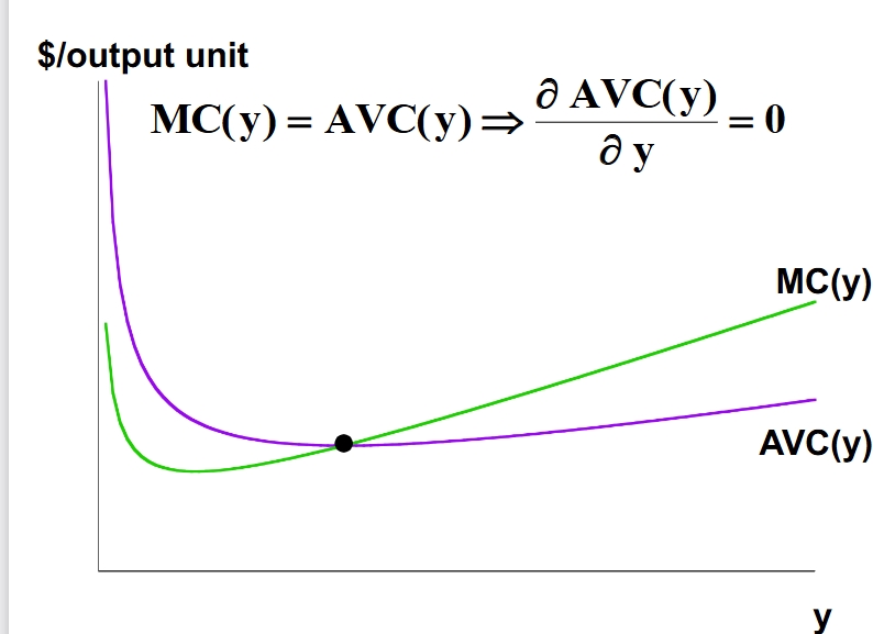 <p>Average cost and average variable cost remain constant as marginal cost remains constant. </p>