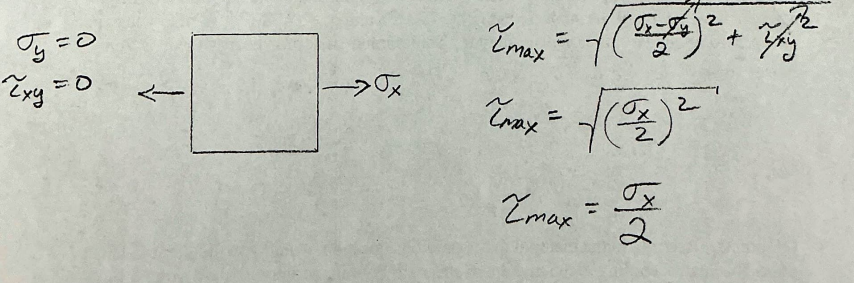 <p>tau max = sqrt[(sigma x - sigma y / 2)² + tau xy²</p><ul><li><p>sigma y and tau xy = 0</p></li><li><p>tau max = sqrt[(sigma x/2)²]</p></li></ul><p>So, tau max = sigma x / 2</p>
